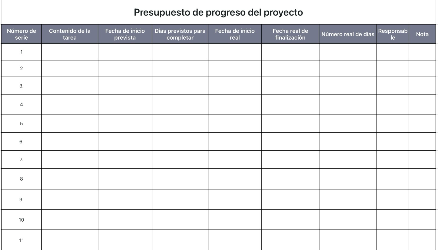 Presupuesto de progreso del proyecto